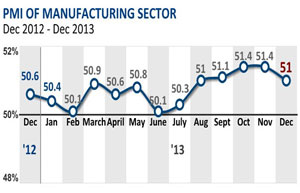 Chinese economy to slow to 7.62%: forecast