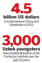 Uzbekistan backs Silk Road Economic Belt