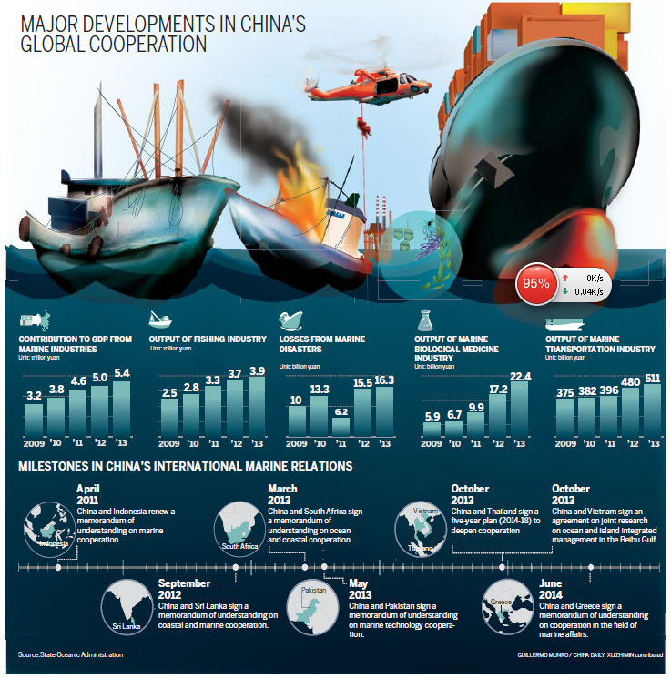 Nation welcomes marine partners [Graphics]