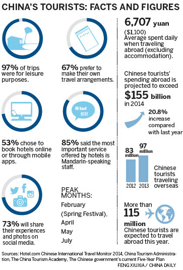 Tourists set to travel light overseas