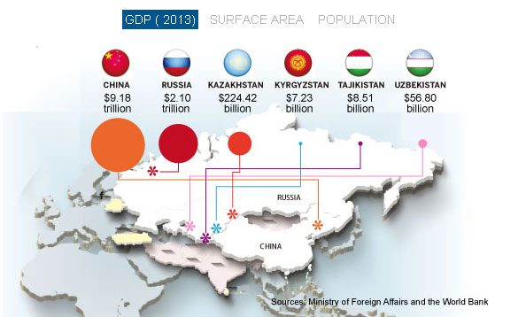 Premier's Eurasia tour to unleash potential for regional cooperation