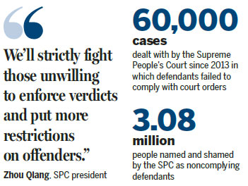 SPC website to track defiant defendants