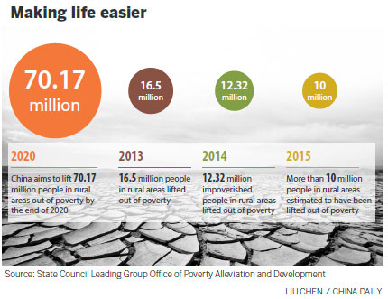 Precise approach taken on poverty relief