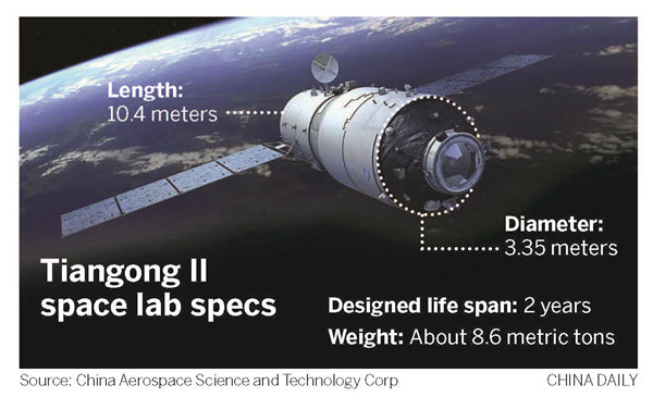 2nd space lab on its way to key mission