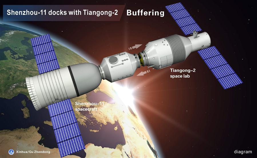 Shenzhou XI spacecraft docks with Tiangong II space lab