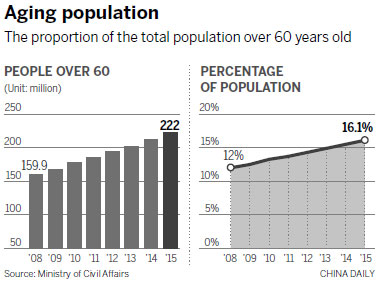 Illness often misdiagnosed in elderly