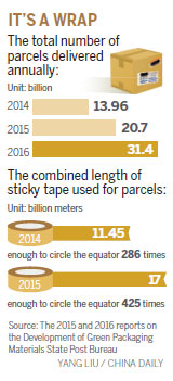 Rising tide of parcel deliveries poses possible pollution threat