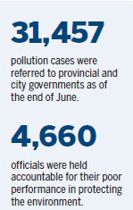 Lax anti-pollution efforts highlighted