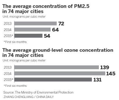 Government on target for reduced pollution in 2017