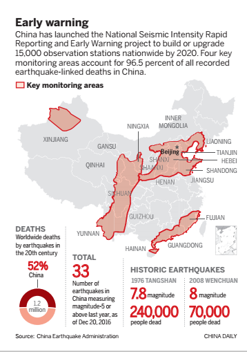 Earthquake monitoring network set