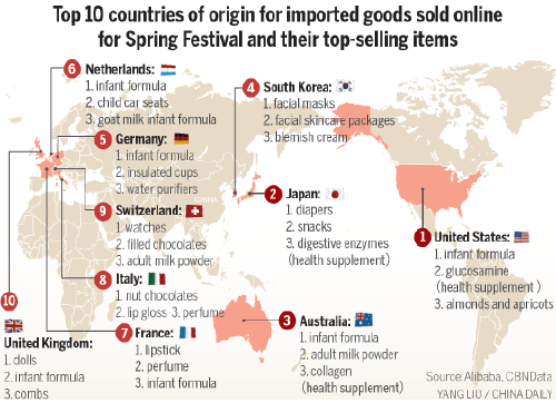 Farm, foreign food hot buys for holidays