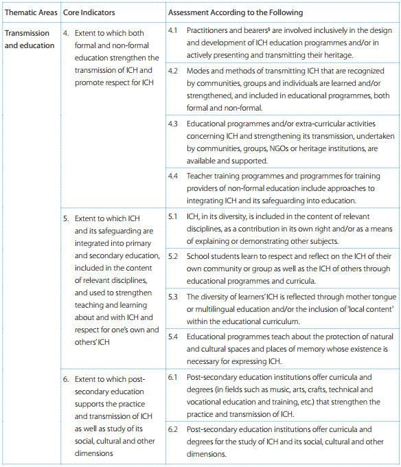 Overall Results Framework for the Convention for the Safeguarding of the Intangible Cultural Heritage