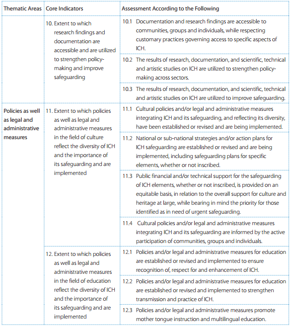 Overall Results Framework for the Convention for the Safeguarding of the Intangible Cultural Heritage