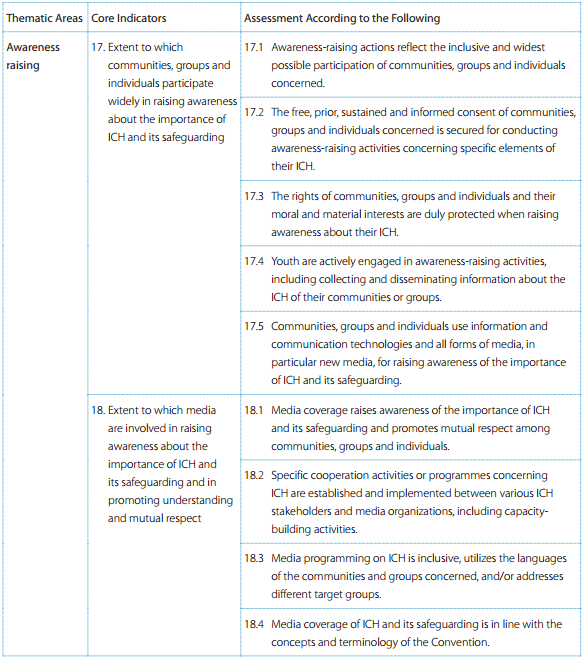 Overall Results Framework for the Convention for the Safeguarding of the Intangible Cultural Heritage