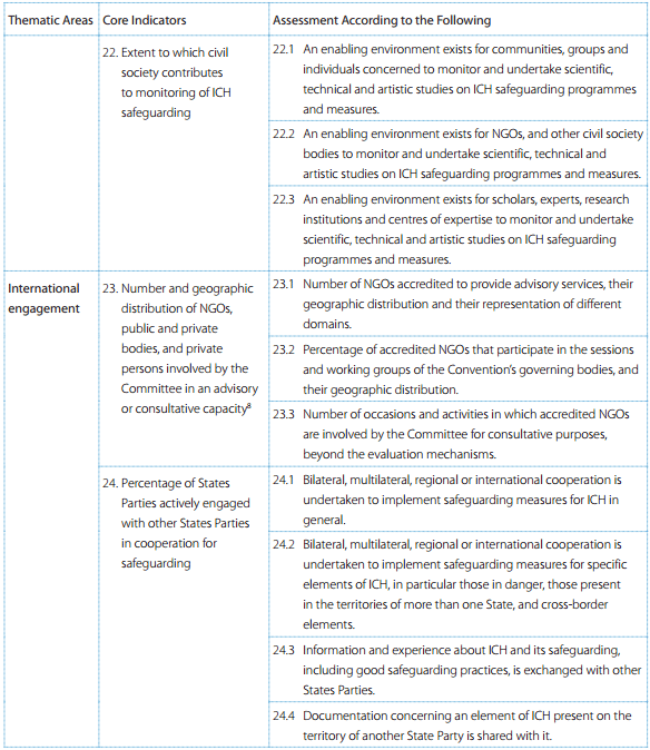 Overall Results Framework for the Convention for the Safeguarding of the Intangible Cultural Heritage