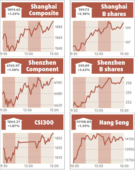 Stocks higher as property, metals rally