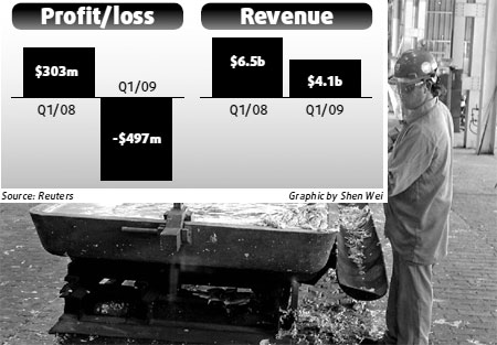 Alcoa bleeds from slump in prices