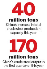 Baosteel looks beyond cutbacksfrom carmakers