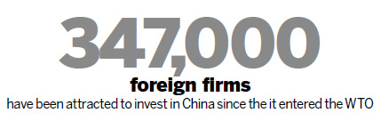 Global business shares fruits of WTO accession