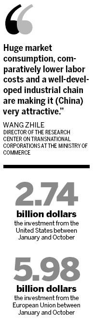 FDI focus continues to shift