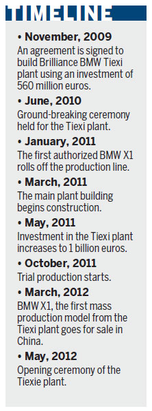 Auto Special: BMW stresses sustainable production in its new China plant