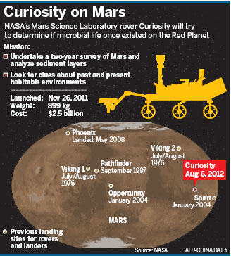 Curiosity rover ready for test drive