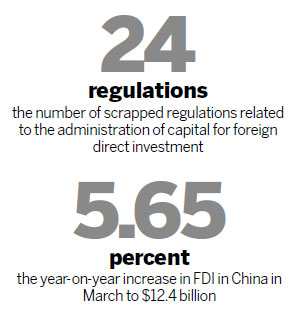 Government simplifies rules on foreign direct investment