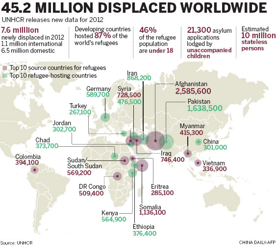 Refugee children made welcome in Hebei schools