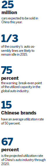 Overcapacity casts shadow on world's largest auto market