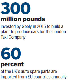 Brexit offers opportunity to country's auto sector, buyers