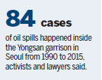 Pollution revealed inside US military base in central Seoul