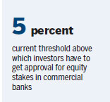 CBRC tightens rules for commercial banks