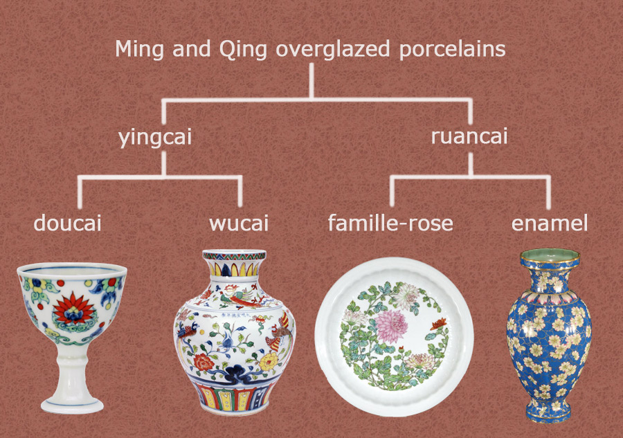 Culture Insider: How to distinguish doucai, wucai, famille-rose and enamel porcelain