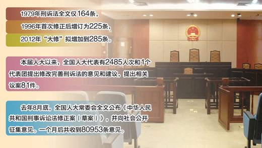 刑事訴訟法迎來第二次“大修”擬增60條