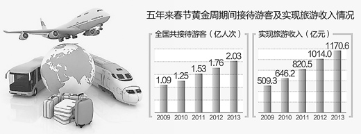 春節(jié)出境游意愿首超跨省游 “私人訂制”受追捧