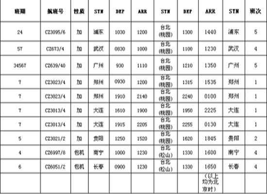 南航將執(zhí)行272班兩岸春運航班