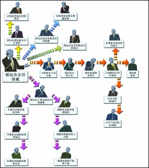 央視大火案21被告人受審 新址辦主任當(dāng)庭認(rèn)罪