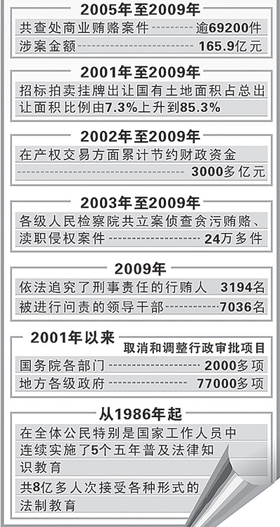 我國首次發(fā)布《中國反腐敗和廉政建設(shè)》白皮書