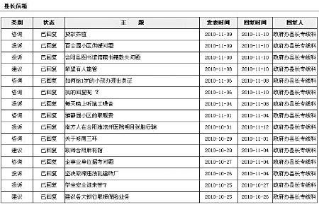 最敬業(yè)縣政府網(wǎng)站感動(dòng)網(wǎng)友 對(duì)火星文投訴也回復(fù)