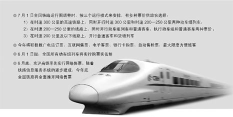 鐵道部長：鐵路列車將分三種速度 實行多種票價