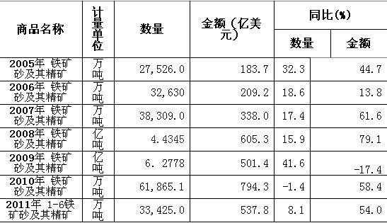 礦價年年漲 學費次次交 鋼鐵業(yè)冤大頭