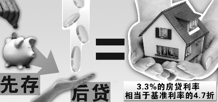 渝首家專業(yè)住房?jī)?chǔ)蓄行開業(yè) 房貸利率可低至3.3%