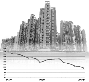 “三限”政策暫難松動(dòng) 房?jī)r(jià)或?qū)⒂碌拯c(diǎn)(圖)