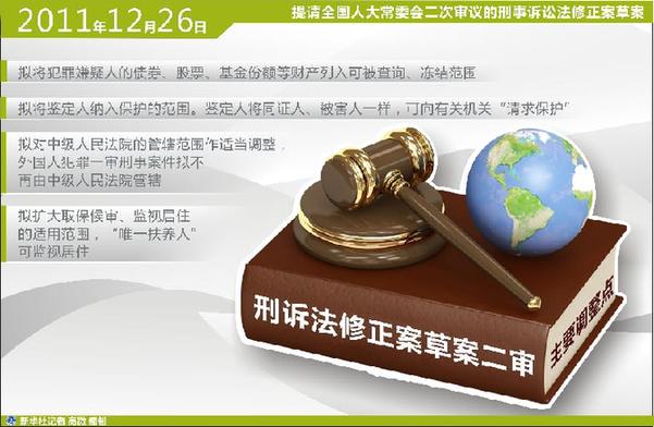 四問刑事訴訟法修改