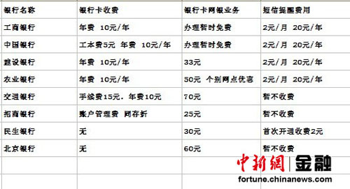 建行停辦新存折業(yè)務(wù) 多家銀行征收存折管理費(fèi)