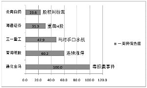 通化金馬深陷毒膠囊漩渦 青海明膠躺著中彩