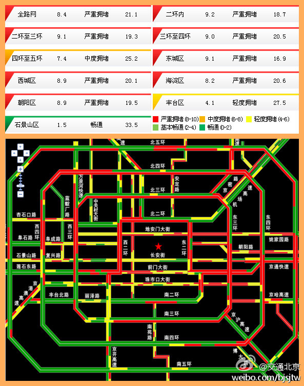 北京：重陽(yáng)節(jié)前夜全路網(wǎng)遭遇“意外暴堵”