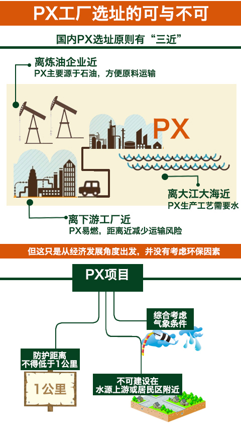 【央視評(píng)論】利用“PX”造謠傳謠涉嫌違法