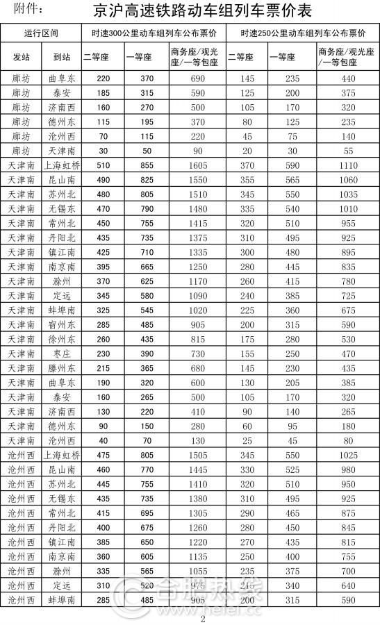 京滬高鐵各站詳細(xì)票價(jià)表公布 折扣幅度不限定為5%