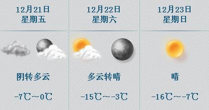 北京周末氣溫或?qū)⒔抵?16℃